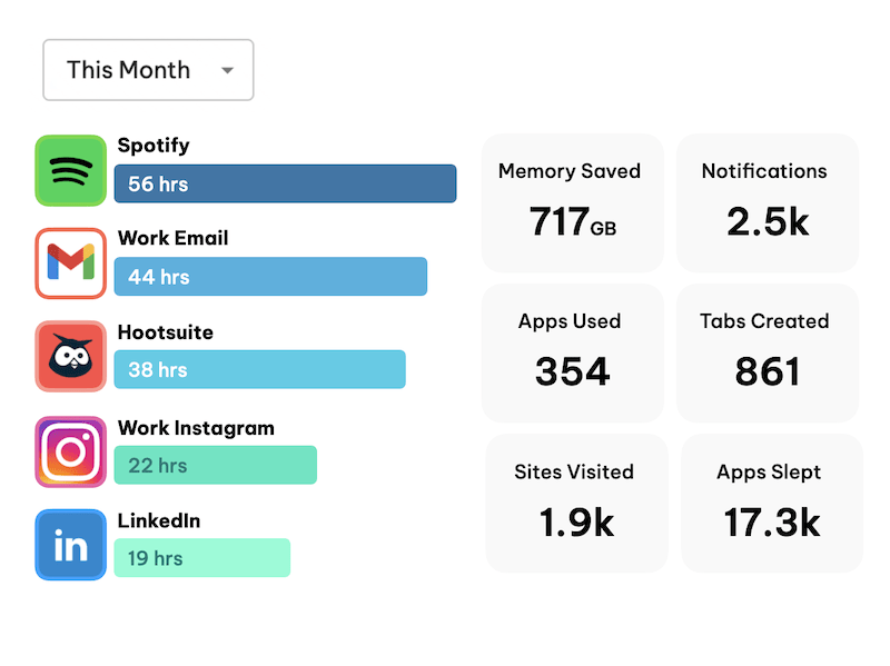 Optimize your SaaS subscriptions